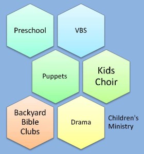 graphic of kids' church programs
